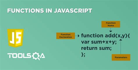 add function to variable javascript