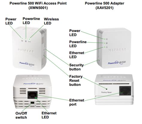 Add Powerline To Existing Network