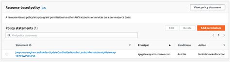 Add Resource Based Policy To Lambda Serverless