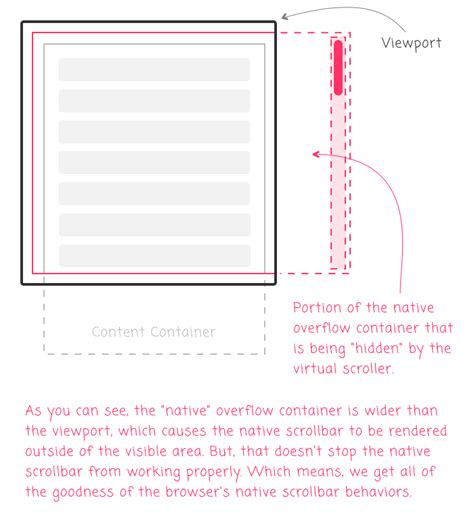 Add Scrollbar If Overflow