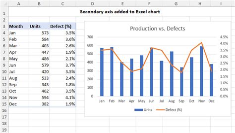 Add Secondary Axis In Excel Line Graph