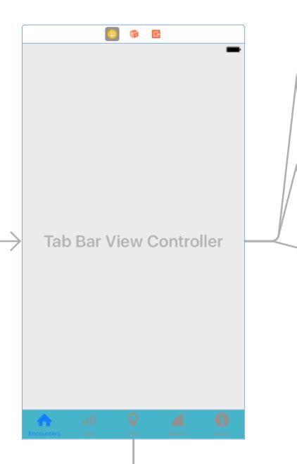 Add Tab Bar Controller Programmatically Swift