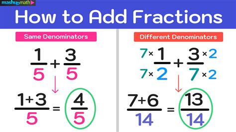 add the following fractions: 1/50 + 3/5