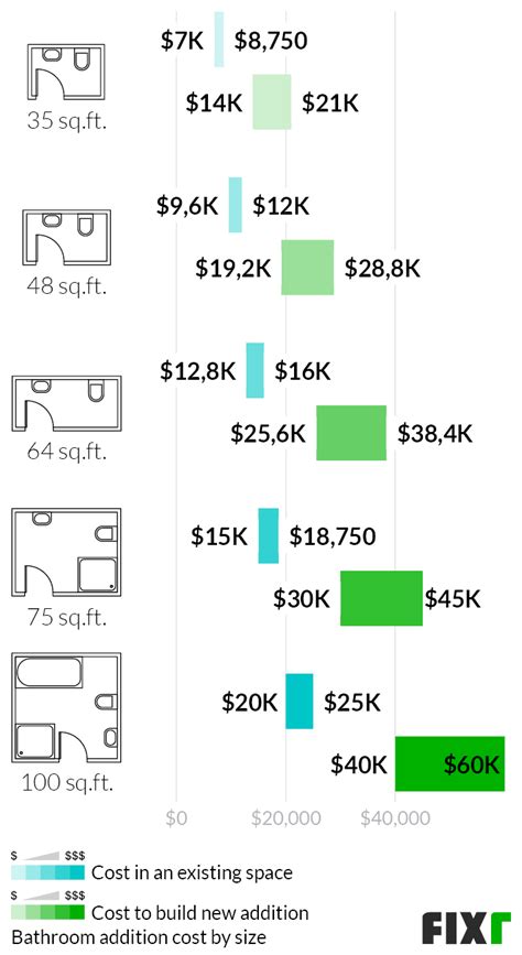 Review Of Adding Bathroom Cost References