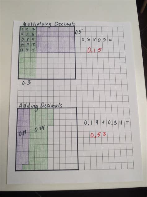Adding Fractions Using Graph Paper