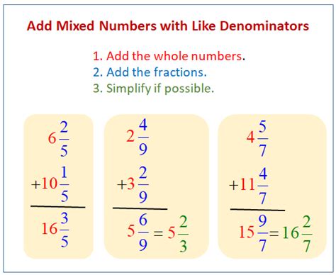 adding mixed numbers with like denominators examples