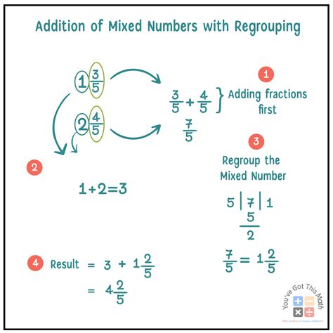 adding mixed numbers with regrouping examples