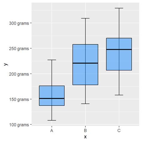 Adding X And Y Axis Labels Ggplot