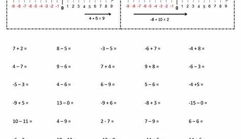 Rationale Zahlen Arbeitsblatt Mit Lösungen Klasse 7