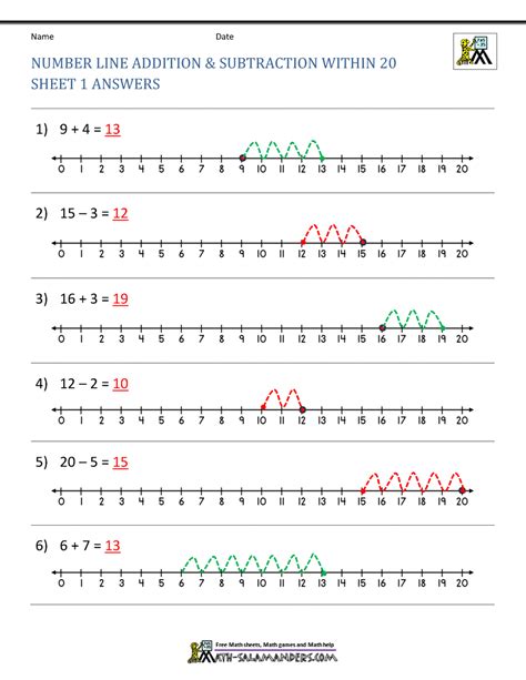addition subtraction number line printable template