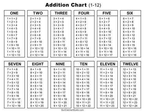 Addition Table Chart To 20 Black Printable