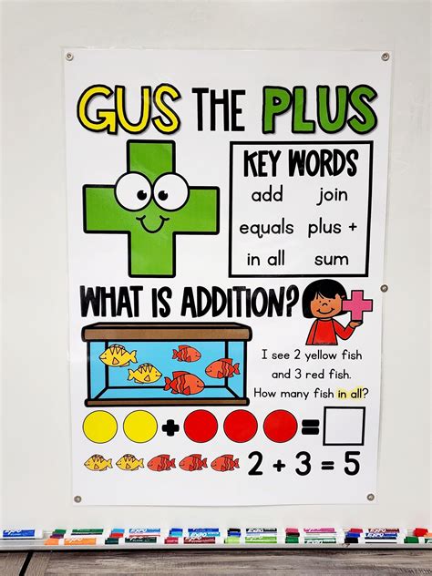 Addition Words Anchor Chart