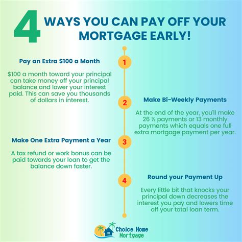 Image: Additional Mortgage Payment