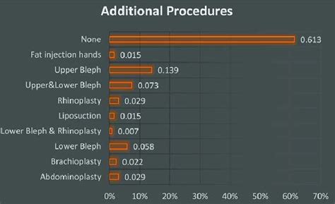 additional procedures image