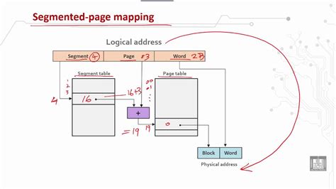 address mapping in computer organization