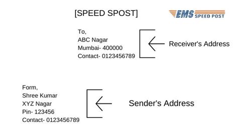 address on envelope format india