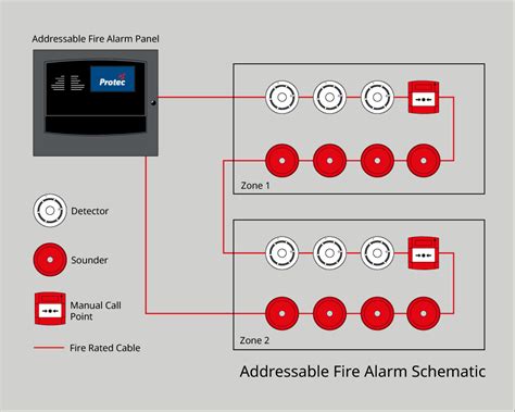 addressable fire alarm system definition