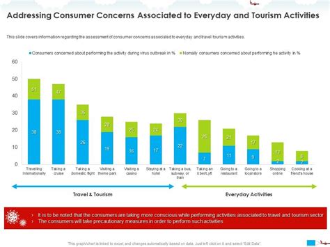 addressing consumer concerns