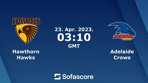 adelaide crows live score