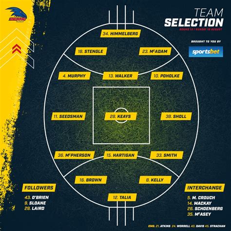 adelaide crows team for this week