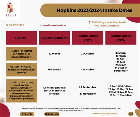 DM, CP, NDF, ADF intake, digestibility of nutrients and performance ADG... Download Scientific