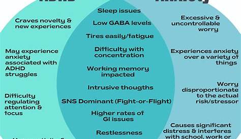 Adhd And Anxiety Quiz Child & Worksheet ADHD &