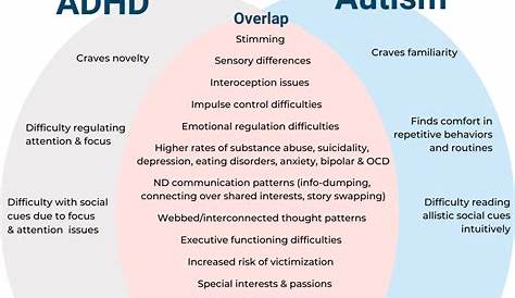 Adhd And Autism Quiz Thinking Differently Autistic ADHD Women Girls National