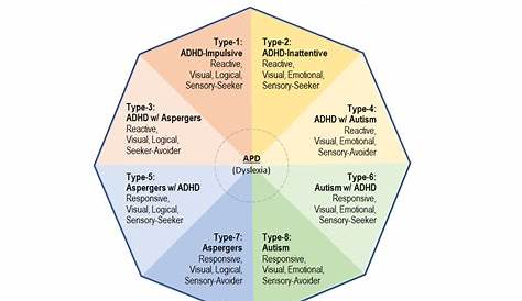 EIGHT PROFILES OF THE ADHD & AUTISM SPECTRUM NLC Home