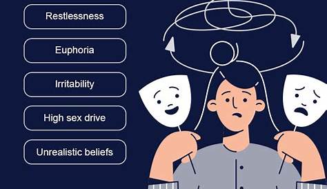 Adhd Or Bipolar Quiz Test Take A Free Online Talkspace