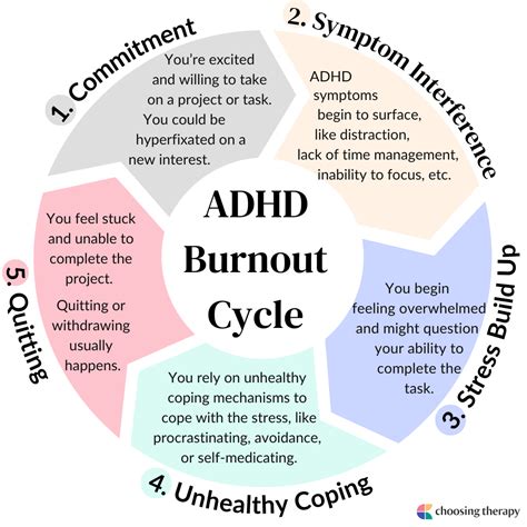 ADHD Burnout Symptoms