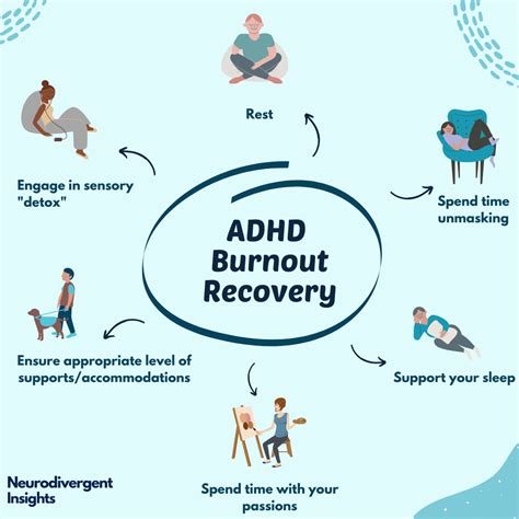 ADHD Burnout Help Now