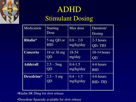 Adhd Dose Titration