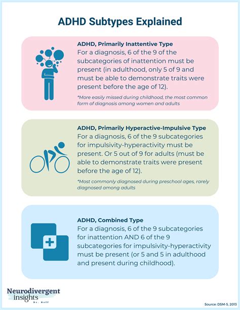 adhd hyperactive impulsive type icd