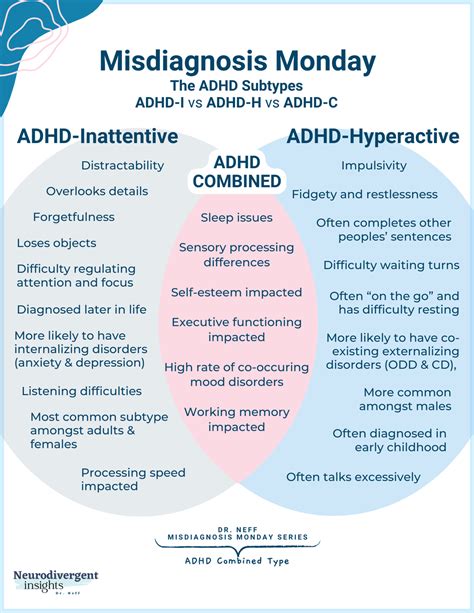 adhd inattentive type code dsm