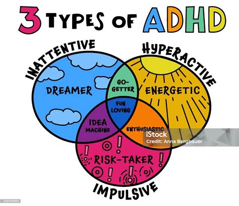 adhd is an example of what disorder