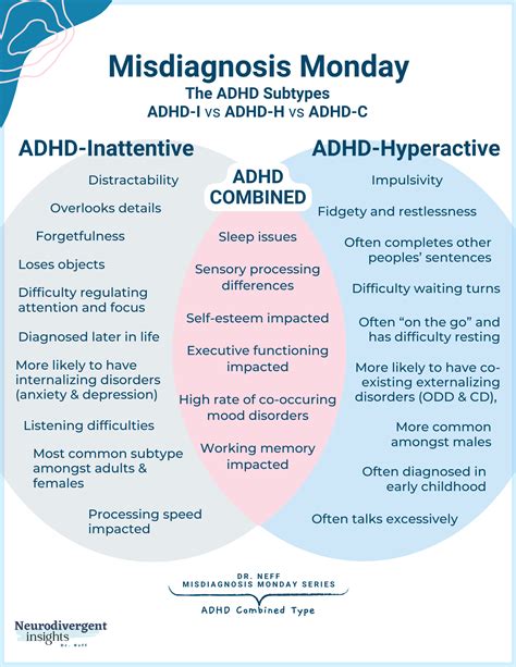 adhd mixed type f code