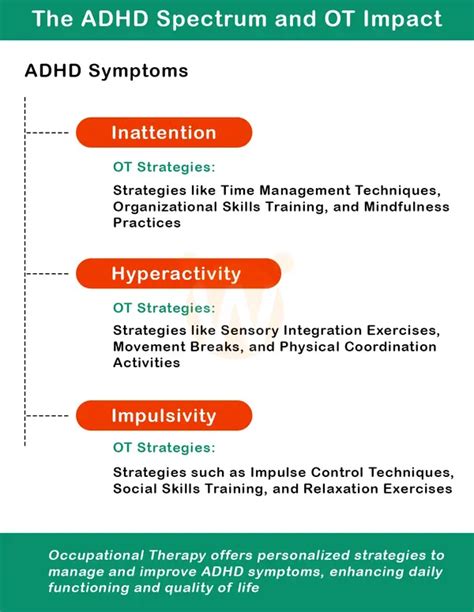 ADHD Occupational Therapy Solutions