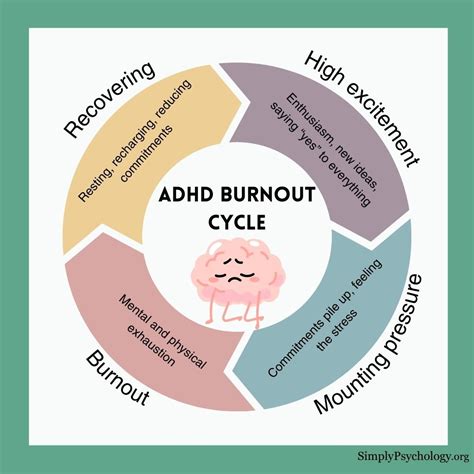 5 Tips For ADHD Partner Burnout