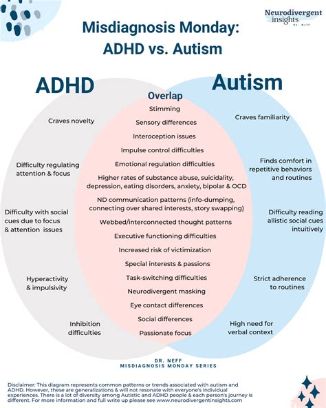 adhd vs autism in female adults