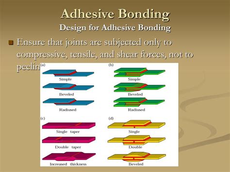 Adhesive Bonding Engineering Definition