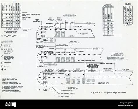 Adhesive Paper Tape Customs Tariff Code