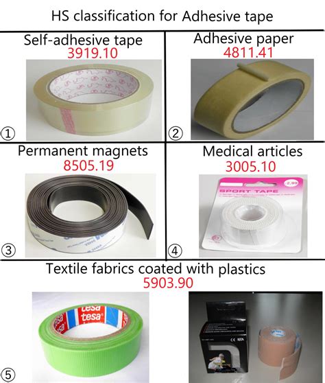 Adhesive Paste Hs Code