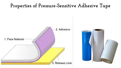 Adhesive Tape Material Properties