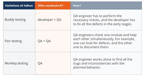 Image of Ad-hoc Testing Tools