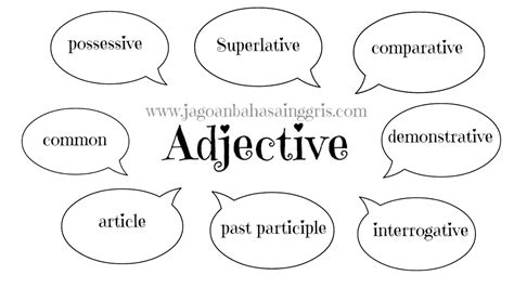 Indefinite adjectives list English vocabulary words learning, Writing