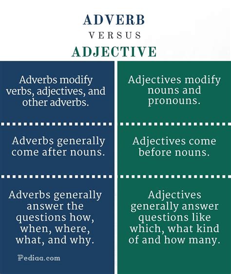 adjective and adverb adalah