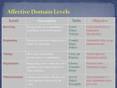 adjective for affective domain