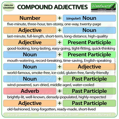 adjective noun vs compound noun
