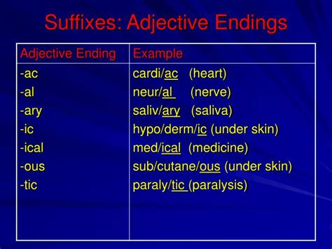 adjective suffixes medical terminology