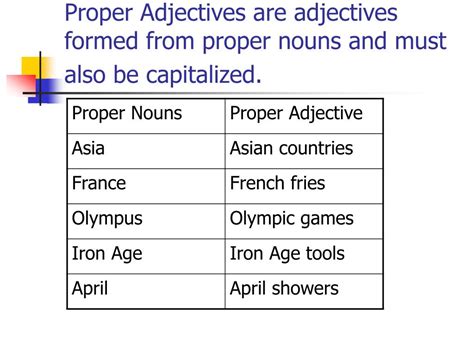 adjectives formed from proper nouns